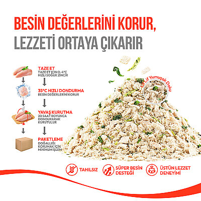 Wanpy Dondurularak Kurutulmuş Fluffy Toppers - Ördek, Brüksel ve Kara Lahana - 30g - 9