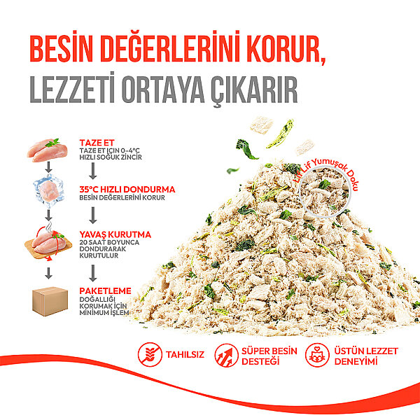 Wanpy Dondurularak Kurutulmuş Fluffy Toppers - Ördek, Brüksel ve Kara Lahana - 30g - 9