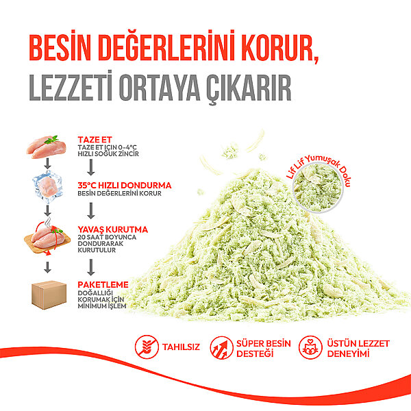 Wanpy Dondurularak Kurutulmuş Fluffy Toppers – Tavuk & Kedi Otu - 30g - 9