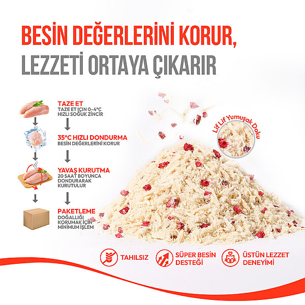 Wanpy Dondurularak Kurutulmuş Fluffy Toppers - Tavuk & Kızılcık - 30g - 7