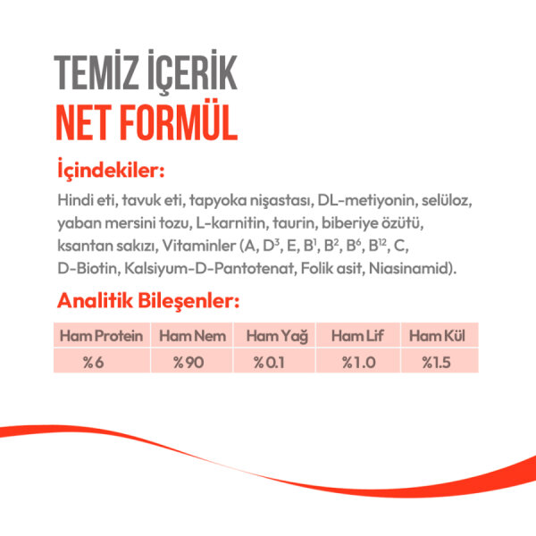 Wanpy Hindi & Kızılcıklı 12’li – Kısırlaştırılmış Kedi Krema Ödülü 5×14 g - 5