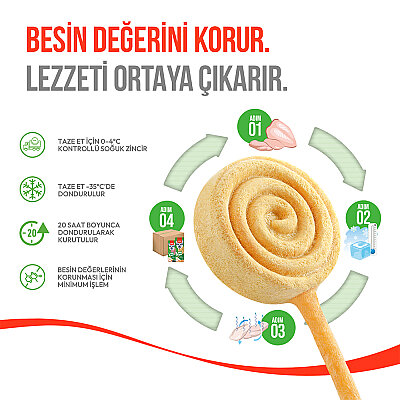 Wanpy Köpekler İçin Dondurularak Kurutulmuş Lolipop - Balkabaklı - 6 g*10'lu - 2