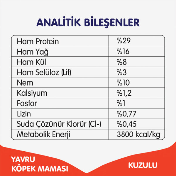 Wanpy Tahılsız Kuzulu Yavru Köpek Maması 1,5 kg - 2