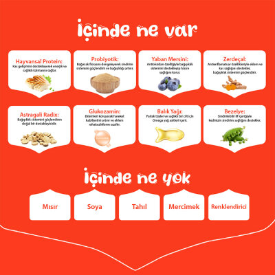 Wanpy Tahılsız Kuzulu Yetişkin Köpek Maması 1,5 kg - 3