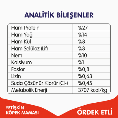 Wanpy Tahılsız Ördekli Yetişkin Köpek Maması 1,5 kg - 6