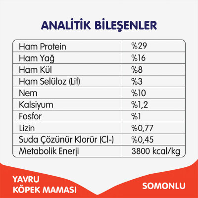 Wanpy Tahılsız Somonlu Yavru Köpek Maması 1,5 kg - 2