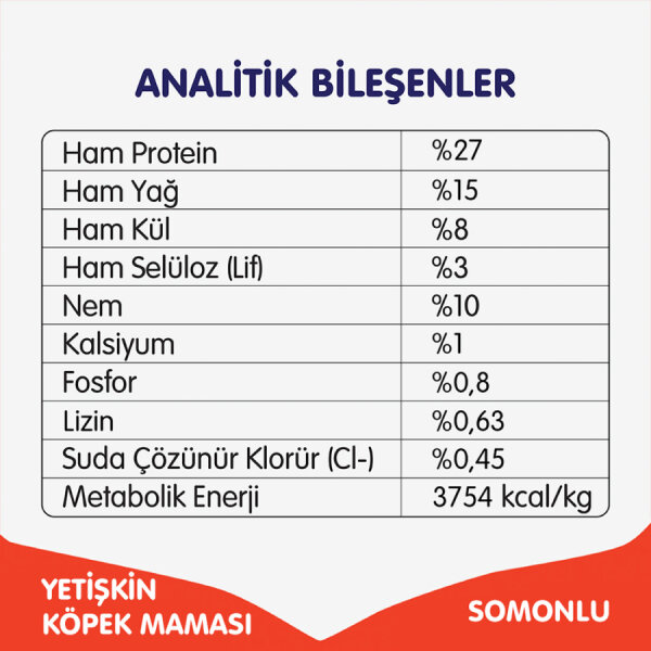 Wanpy Tahılsız Somonlu Yetişkin Köpek Maması 1,5 kg - 2