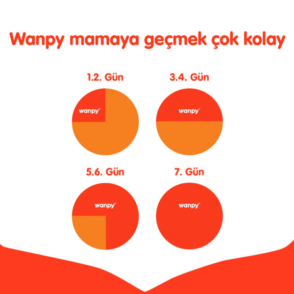 Wanpy Tahılsız Somon&Tuna Kısırlaştırılmış Kedi Maması 1,5 kg - 3