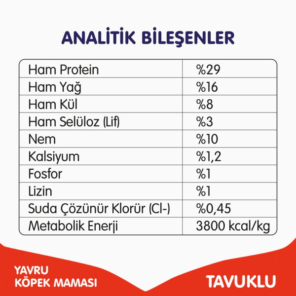 Wanpy Tahılsız Tavuklu Yavru Köpek Maması 12 kg - 6