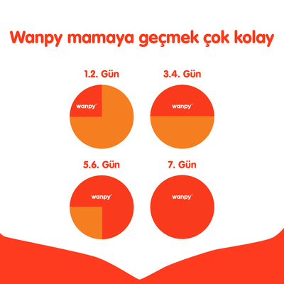 Wanpy Tahılsız Tavuklu Yavru Köpek Maması 1,5 kg - Thumbnail