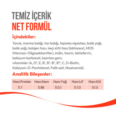 Wanpy Tavuklu & Morinalı 12’li – Yavru Kedi Krema Ödülü 5×14 g - 5