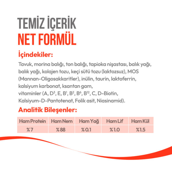 Wanpy Tavuklu & Morinalı 12’li – Yavru Kedi Krema Ödülü 5×14 g - 5